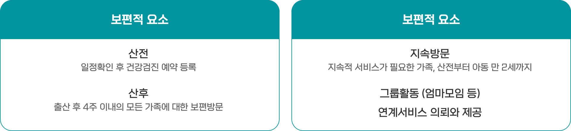 보편적, 선별적 요소